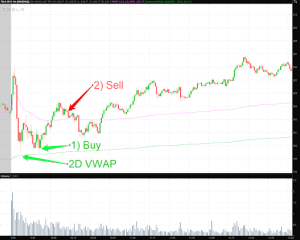 How To Day Trade Successfully Smb Training