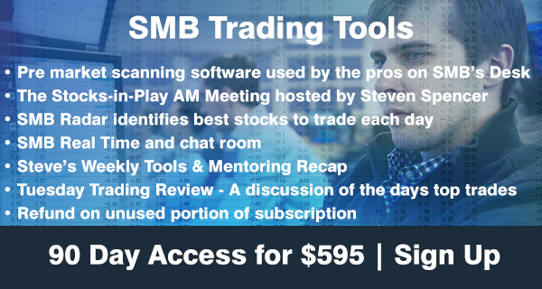 Smb capital forex