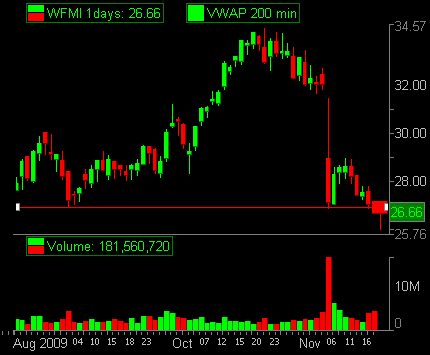 wfmi 26.8 level