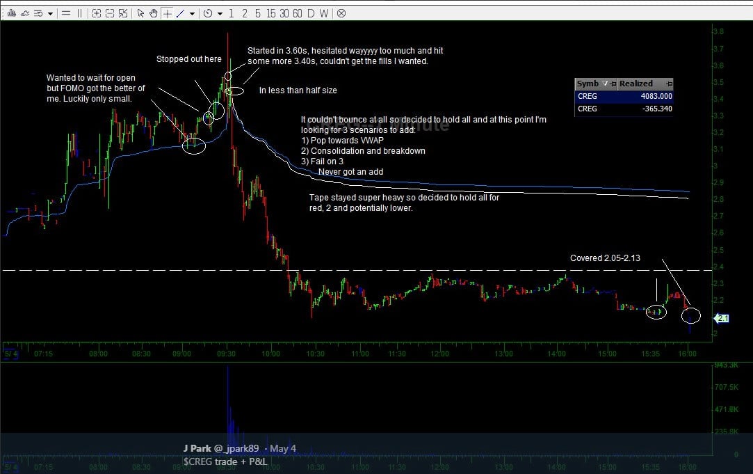 "Clip That!": Maximizing Your Best Trading | SMB Training