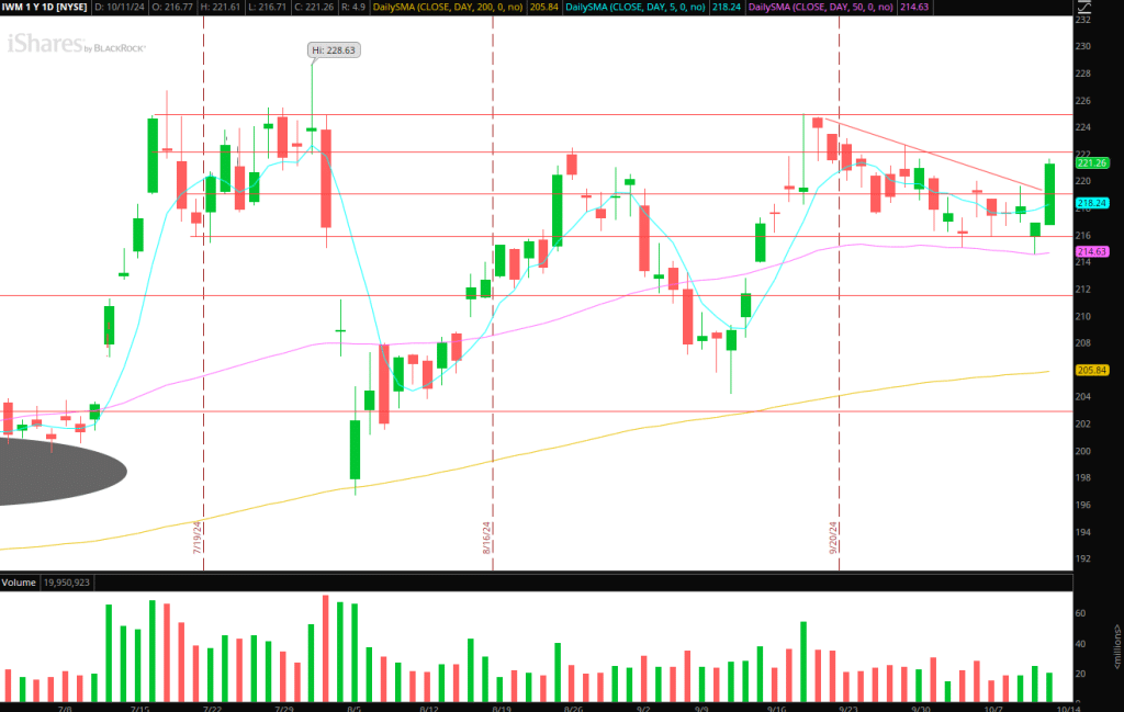 iwm