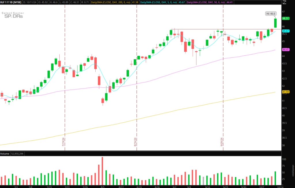 xlf